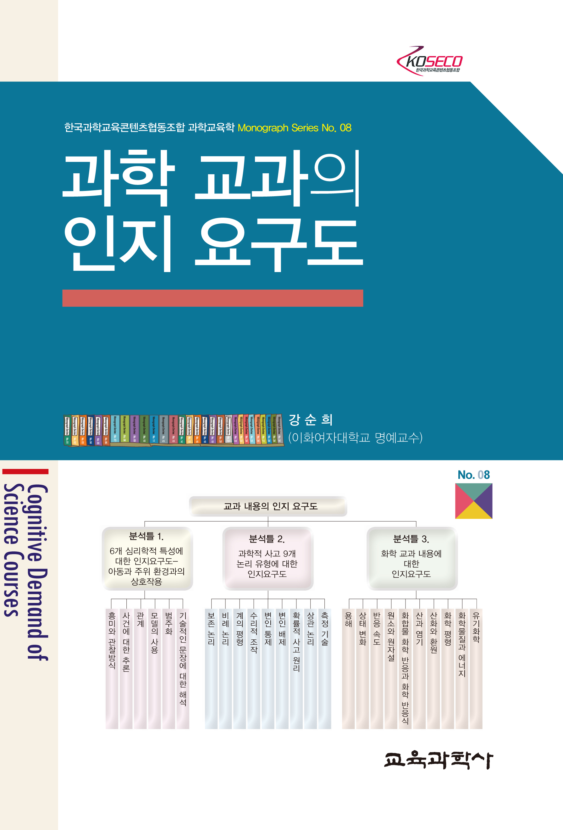 과학 교과의 인지 요구도 (Monograph Series 08)